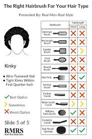 How To Brush Your Hair Correctly Ultimate Guide To Mens