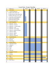 Term Paper Charts Gantt Chart Project Timeline Objectives