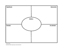 Spanish Frayer Model Vocabulary Graphic Organizer Vocabulary Graphic Organizer Graphic Organizers Reading Graphic Organizers