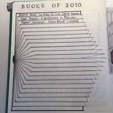 Book List Bulletjournal Diaryideas Bullet Journal Books Bullet Journal Inspiration Bullet Journal Ideas Pages