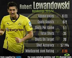 Robert lewandowski scored the most goals of the season in 2013/14 while playing for borussia dortmund (20 goals). Team Focus What Robert Lewandowski Can Bring To Bayern Munich