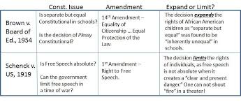 Us Regents Essay Tips How To Write Thematic And Dbq