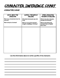 Character Profile Reading Response Task Freebie