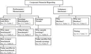 Financial responsibilities of acm chapters. The Economic Implications Of Corporate Financial Reporting Sciencedirect