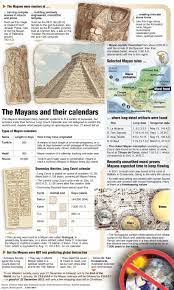 The Mayans And Their Calendars Mayan Calendar Mayan Mayan Art