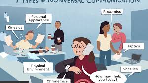 Some of the nonverbal communication differences in. What Is Nonverbal Communication