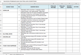 Guru kaunseling nurhaiza che mat borang keberhasilan guru kaunseling 2019. Cikgulivi Blogspot Com Contoh Keberhasilan Guru Pemulihan Khas
