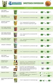 Sugar Conversion Chart Wholesome Sugar Products Are Sold At