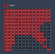 Veritable Heads Up Poker Push Fold Chart 2019