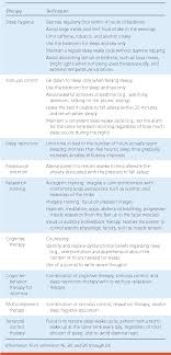 Pdf Nonpharmacologic Management Of Chronic Insomnia Semantic Scholar