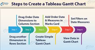 Tableau Gantt Chart An Easy Way To Track Your Data Trend