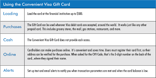 Call the number on the sticker on the front of your card. Convenient Cards Convenient Visa Gift Cards