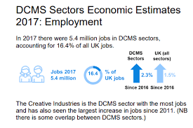 the creative industries blairs blog