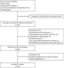 flow chart of search results dsa indicates digital