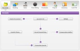 Kali ini saya akan mencoba membahas banyak hal tentang myob 19. Myob Premier V13 Full Crack Skieycg