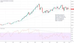 Ideas And Forecasts On Nasdaq Biotechnology Nasdaq Nbi