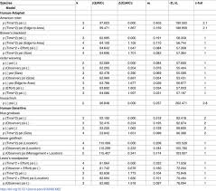 2017 cornell pest management guidelines for commercial tree fruit production. Bird Use Of Organic Apple Orchards Frugivory Pest Control And Implications For Production