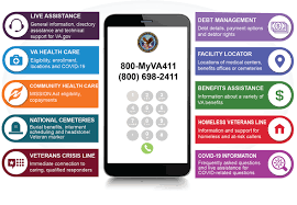 Every veteran should have access to affordable, quality health insurance, and that's why veterans care, was created. 1 800 Myva411 One Phone Number To Reach Va