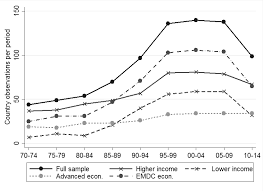 Abstract official statistics indicate declining household income inequality in malaysia, in contrast to the trend of rising inequality in major asian economies. Https Ec Europa Eu Info Sites Info Files Dp 056 En Pdf