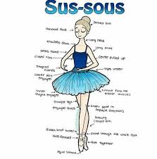 Ballet Danceclasses Ballet Lessons Ballerina Artist Dance Positions