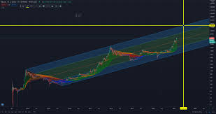 Wondering whether btc will beat all records and reach $1000 this year or not? Bitcoin Price Reaches 36 100 And Beats Its All Time High Cryptovimto
