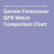 garmin forerunner gps watch comparison chart fit gear