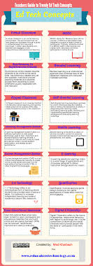 The Advantages Of Online Learning Infographic E Learning Infographics Educational Technology Learning Technology Teacher Guides
