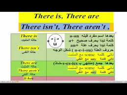 انكليزي ثالث متوسط شرح قواعد There Is There Are Youtube