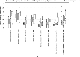 Read this article to learn its definition, examples and more. Effects Of Using Curriculum Based Measurement Cbm For Progress Monitoring In Reading And An Additive Reading Instruction In Second Classes Springerlink