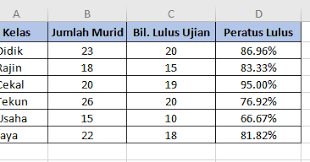Maybe you would like to learn more about one of these? Mari Belajar Excel Cara Bagaimana Kira Peratus Dalam Excel