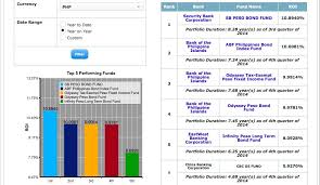 What Are Some Low Risk Investments Available In The Philippines Low Risk Investments Investing Bond Funds