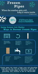 Protect the valve, inlet pipe, and pump with blankets or insulation material. How To Prevent And Treat Frozen Pipes Applewood Plumbing