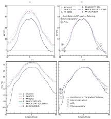 Chad brock presented to us a wonderful song that we could all easily understand. Cp Stripping Back The Modern To Reveal The Cenomanian Turonian Climate And Temperature Gradient Underneath