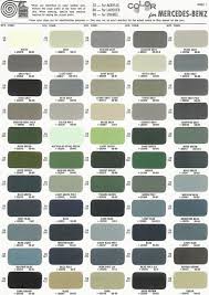 Pin By Ywana On Colorize Classic Mercedes Mercedes Benz Forum Mercedes