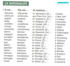 La Nationalite French Language Lessons French Adjectives French Phrases