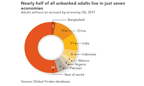 chart of the week check out which countries have the