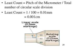 What Is The Least Count Of Micrometer Quora