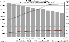 Chart Of The Week Week 19 2014 Uk Healthcare Spending