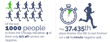 Does Starting A Marathon Slow Lead To Running A Faster Time