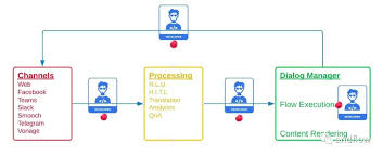 14个优秀开源聊天机器人项目-51CTO.COM