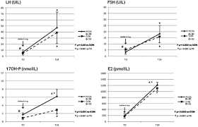 Soldesam è un farmaco antinfiammatorio che appartiene alla categoria dei corticosteroidi e che quindi non rientra nei più diffusi fans (farmaci antinfiammatori non steroidei). Ovarian 25oh Vitamin D Production In Young Women Affected By Polycystic Ovary Syndrome Springerlink