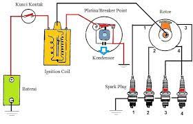 Kelebihan penggunaan transistor selaku komponen elektronika ini, akan membuat efisiensi tegangan listrik lebih terjaga. Soal Sistem Pengapian Konvensional Kelas Xi Quiz Quizizz