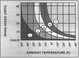 cold weather illness health safety university