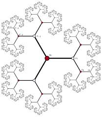 Learn geometry topics with our courses, practice problems & video lessons. P Adic Ads Cft Correspondence In Nlab