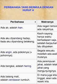 Sebagai contoh, diam ubi berisi, diam besi berkarat bermaksud orang yang pendiam tetapi berakal itu lebih baik daripada orang yang pendiam tetapi bodoh. Peribahasa Melayu Lengkap 2020 Android Apps Appagg