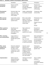 What strategies are being used by small businesses that have effective and viable workplace wellness programs? Quantitative Qualitative Or Participatory Which Method For What And When Sage Research Methods