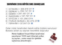 Hafta ünlüler ve gönüllüler sms sıralaması sonuçları açıklandı. Survivorbilgi Tr On Twitter Noter Onayli Sms Siralamasi Survivor