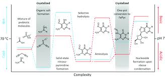 Mandalo via email ad un amico. Accelerated Ageing Reactions Towards Simpler Solvent Free Low Energy Chemistry Green Chemistry Rsc Publishing