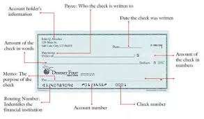 Funds availability policy by deposit type. How To Write A Check For Cash Quora