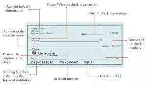 What can someone do with your account information? How To Write A Check For Cash Quora